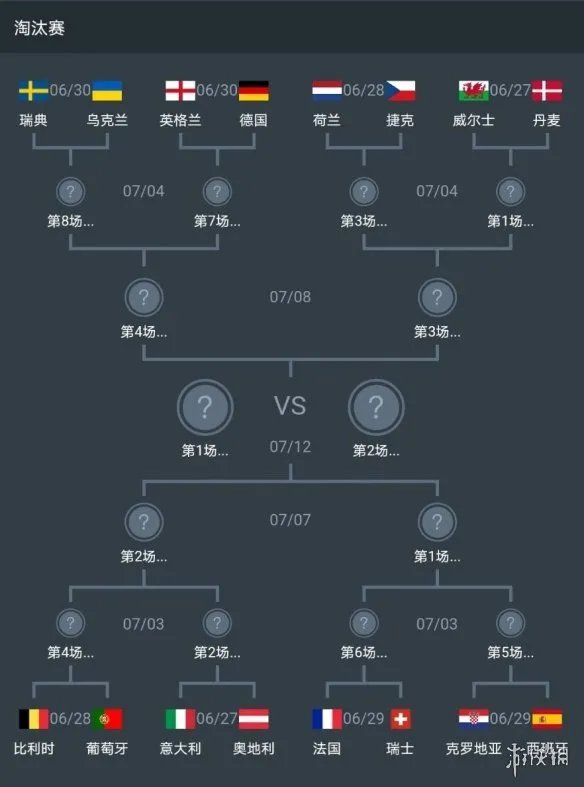 欧洲杯淘汰赛对阵 欧洲杯淘汰赛规则