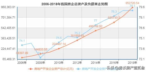 中国一季度GDP同比下降6.8％，现在投资房产会赚吗？