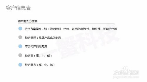 医药代表需要具体了解客户哪些信息？