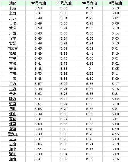 原油价格收于负值意味着什么?