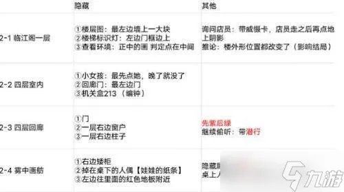 黑猫奇闻社溯源篇第一章临江阁怎么过