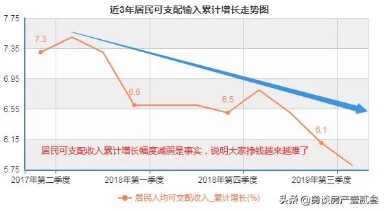 你怎么看数据称目前“近六成90后有实质性负债”这一现象？