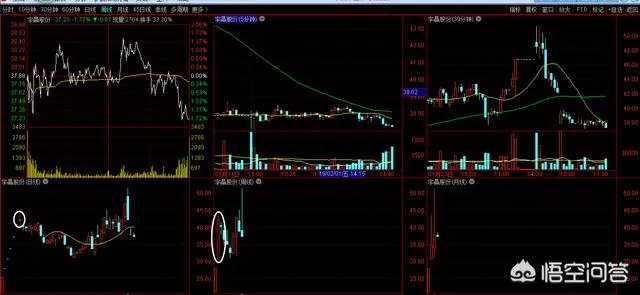 新股5板开板后又马上涨停，后续应该怎么操作比较好？