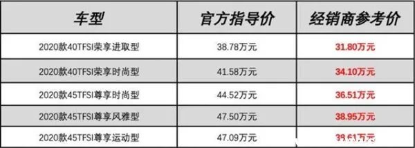 奥迪q5l报价及图片2020款落地价,奥迪q5报价及图片2020款落地价