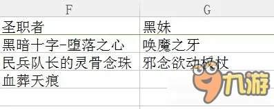 《DNF》90版本全魂图远古掉落一览