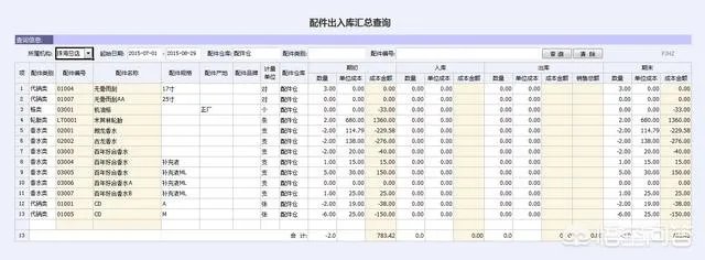 汽车保养快修管理软件哪个最好用？