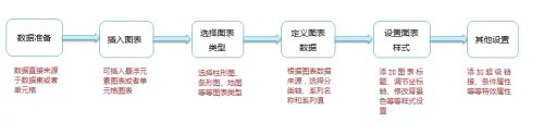 怎么用java统计图表FineReport做图表