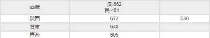 北京航空航天大学2020高考各省录取分数线_北京航空航天大学历年各省录取分数线