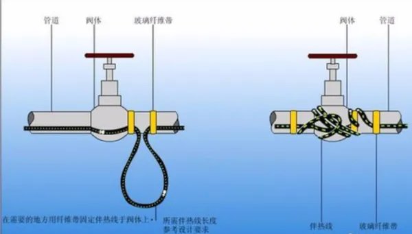 伴热带两头怎么接 一头接电源 那另一头接什么呢 是不是不同的伴热带接线方式还不一样啊