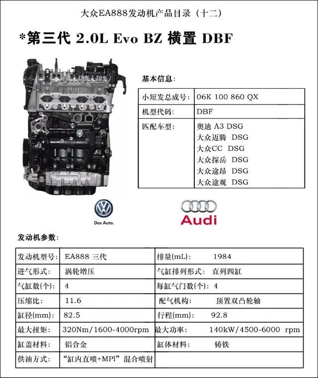 254的马力在2.0T发动机里算什么水平？