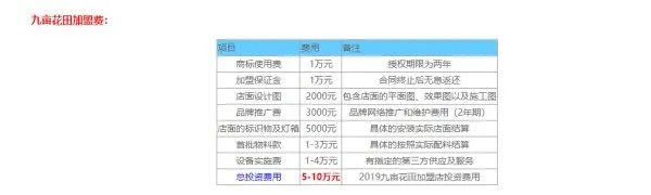 加盟九亩花田手工吐司价格？