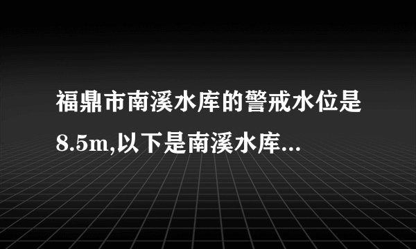 福鼎市南溪水库的警戒水位是8.5m,以下是南溪水库管理处七月份某周监测到的水位变化情况,上周末恰好达到警戒水位(正数表示比前一天水位高,负数表示比前一天水位低)。(9分)星期一二三四五六日水位变化/m＋0.25＋0.15＋0.3＋0.4－0.1＋0.2－0.35(1)星期四的水位是多少?(2)从这周一到周日哪天的水位是最高的?(3)以警戒水位为零点,用折线图表表示本周水位情况。