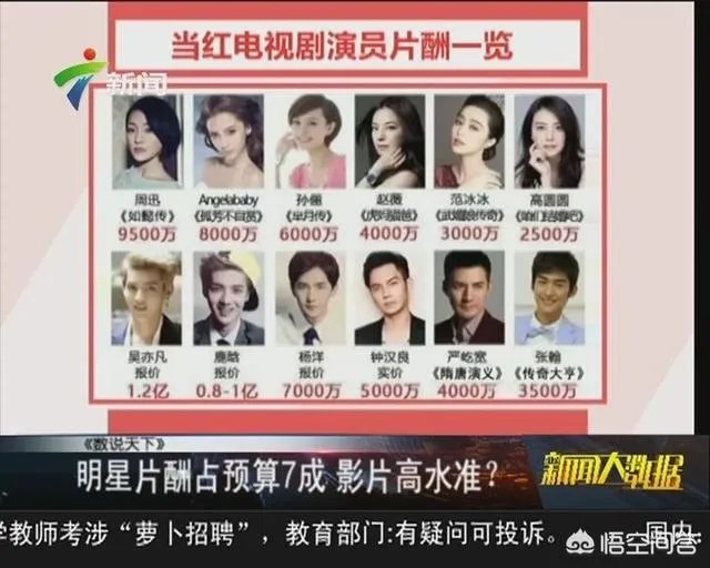 花边新闻越多的明星，片酬越高，为什么会出现这样的现象？而不是实力派的整体片酬更高？