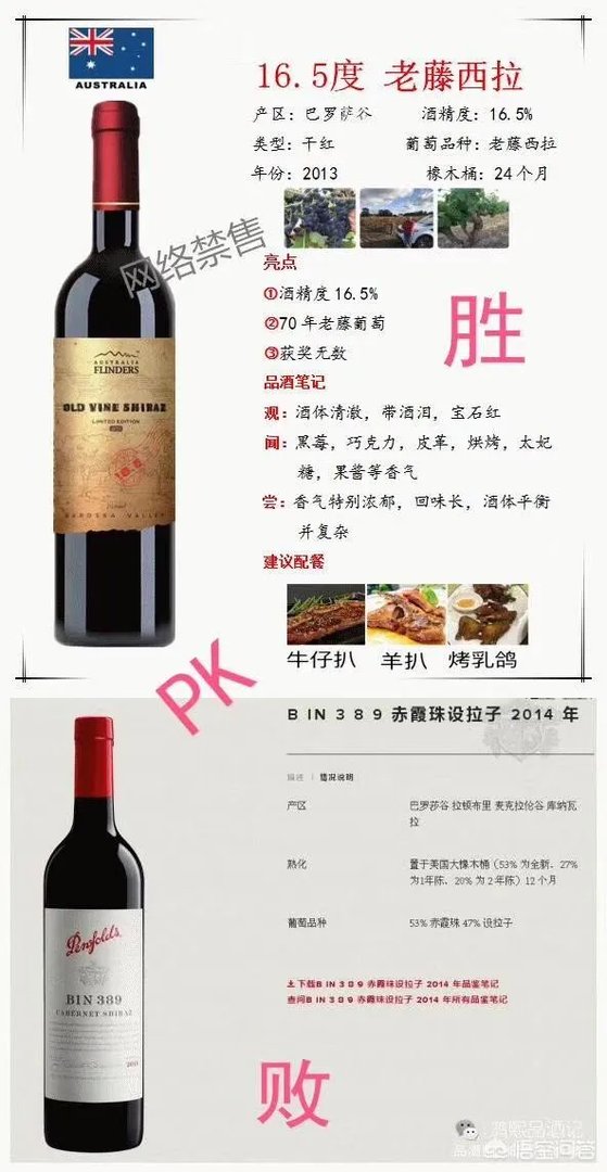 如何选购红酒？