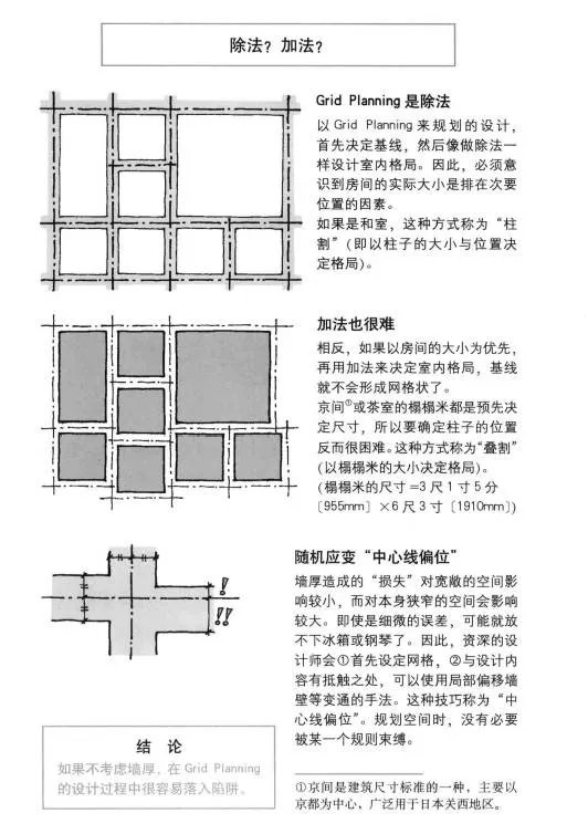 人和尺寸都有自己的习惯一广州架构装饰