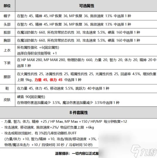 《DNF》2020国庆套外观介绍