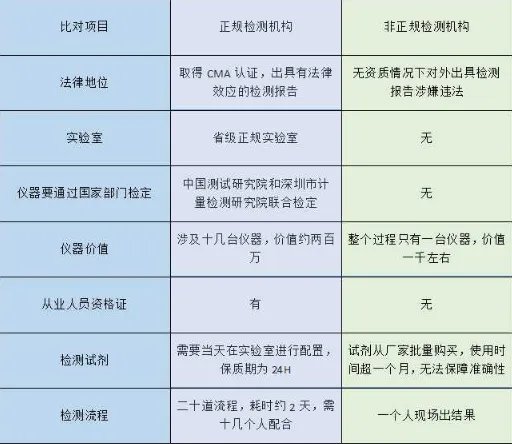 家里的空气污染严重，老师傅这样治理能多活20年