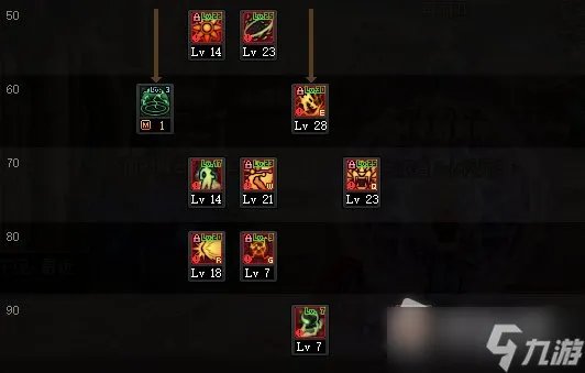 DNF女气功师110级刷图加点攻略