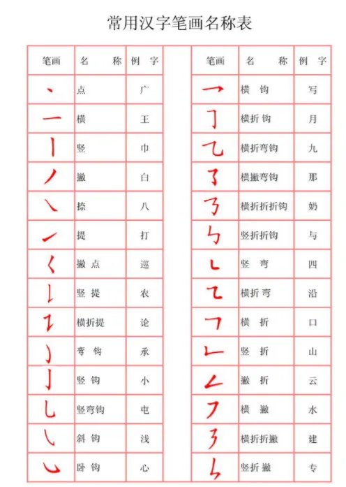 忄心旁的字都有什么