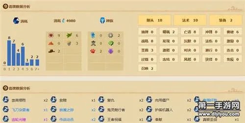 炉石传说高胜率佛祖骑卡组介绍_炉石传说