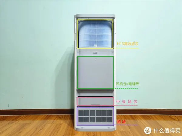 为了公正客观第三方，我违背良心挖了米家新风机这些槽点