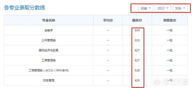 2017年上海财经大学录取分数线大概多少分？
