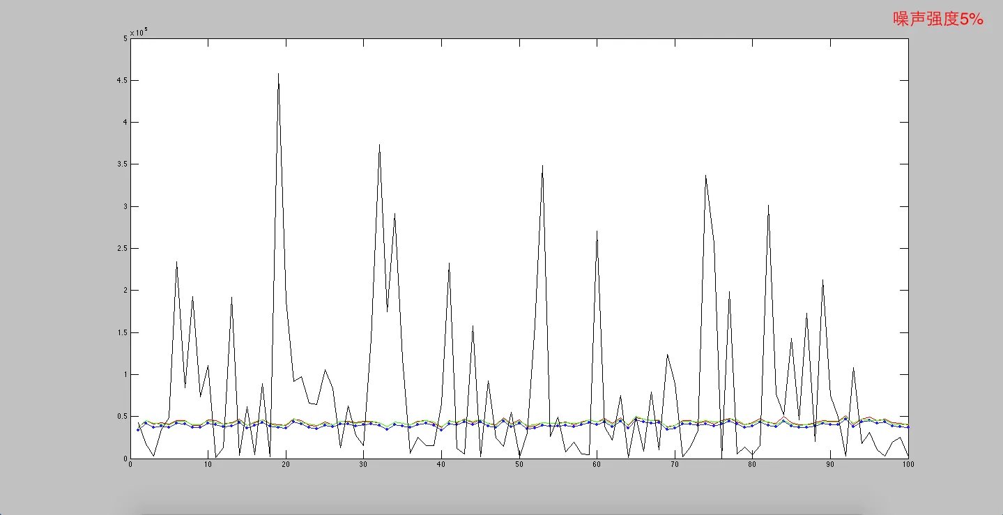 Sobel算子的算子描述