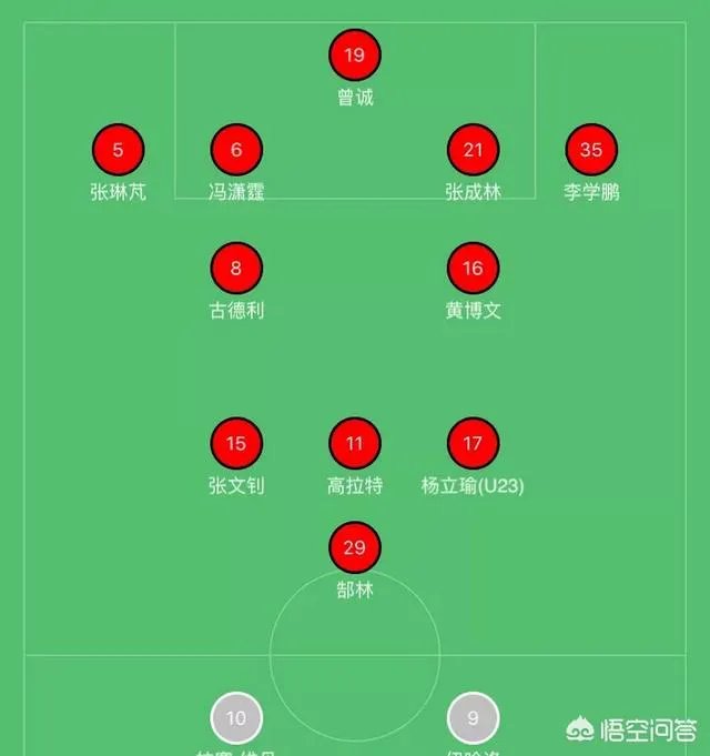 恒大5-0大胜长春亚泰，这样的大比分是两队实力的体现吗？