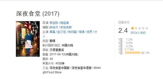 黄磊版《深夜食堂》被吐槽的面目全非，这部剧究竟毁在哪个点？