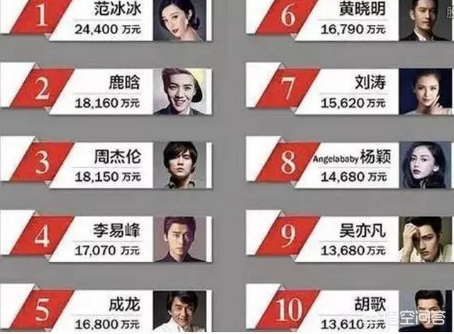 综艺限薪令已经下发,影视剧限薪令还会远吗?你怎么看?