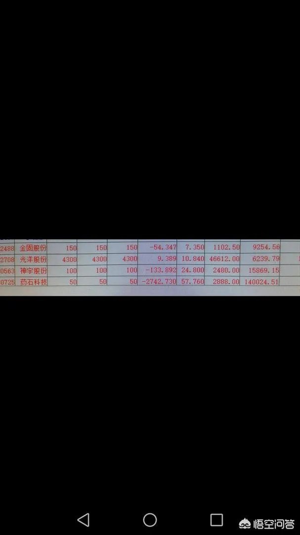 新股5板开板后又马上涨停，后续应该怎么操作比较好？