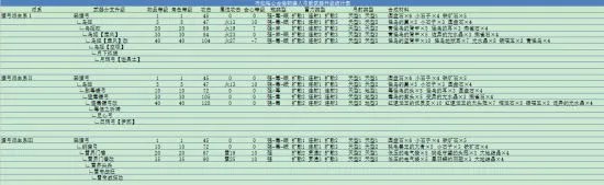 怪物猎人OL弓箭派生路线 弓箭派生列表