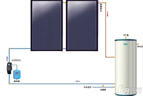 四季沐歌尊享分体式太阳能简介