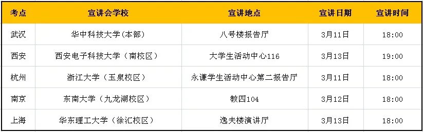 2014年招商银行信用卡中心校园招聘