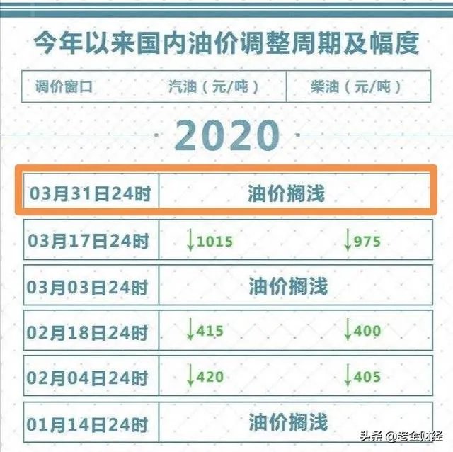 三桶油希望把成品油价格推到多少