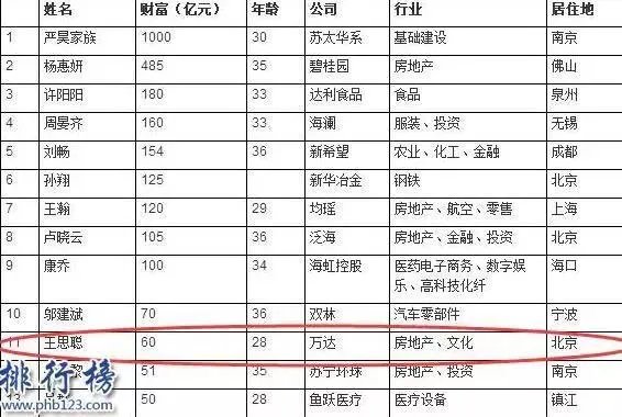 国民老公王思聪参加老同学婚礼，大手笔随礼30万，这事你怎么看？