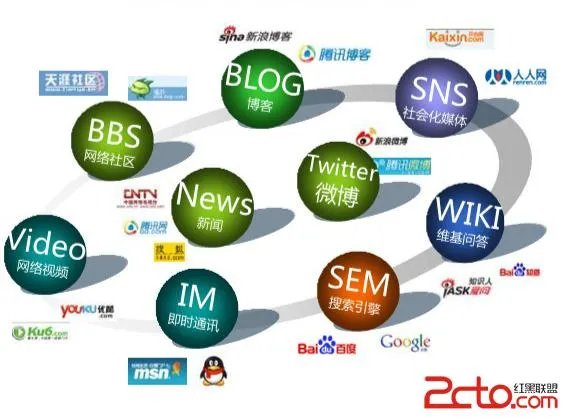 网站推广120种方法