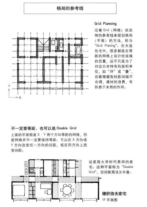 人和尺寸都有自己的习惯一广州架构装饰