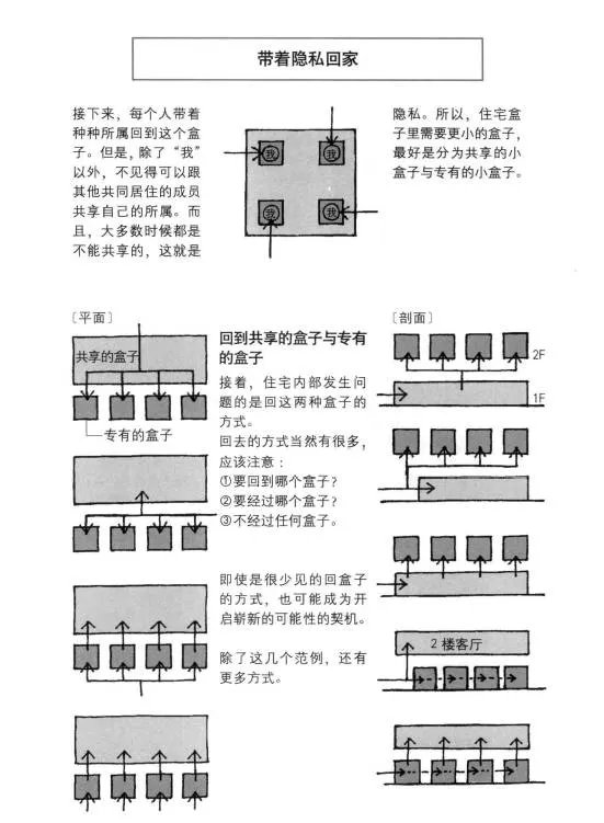 人和尺寸都有自己的习惯一广州架构装饰