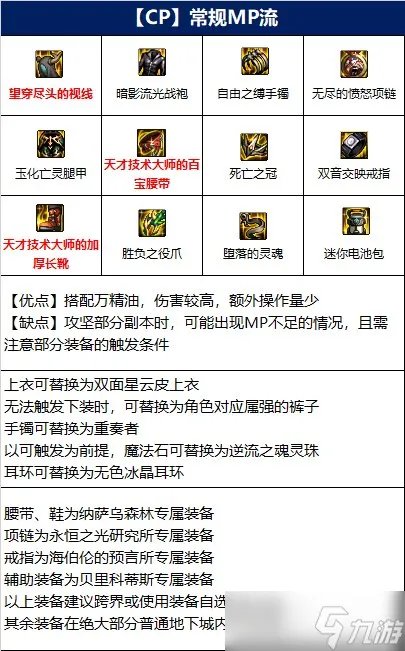 《DNF》男街霸110级装备搭配详解