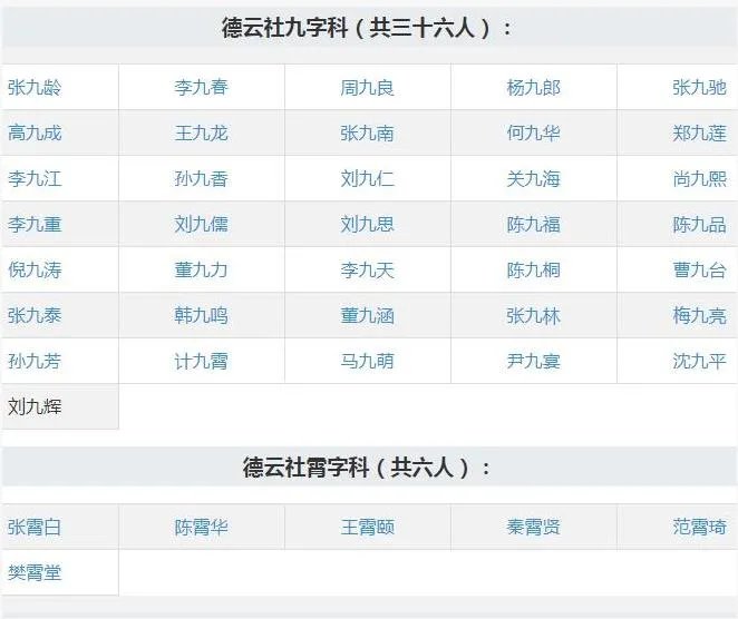 德云社成员名单表：德云社八个队的队长及队员名字