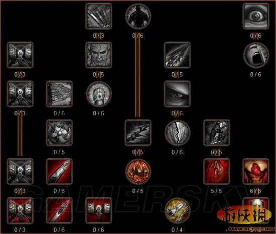 《阿玛拉王国：惩罚》法师天赋加点心得