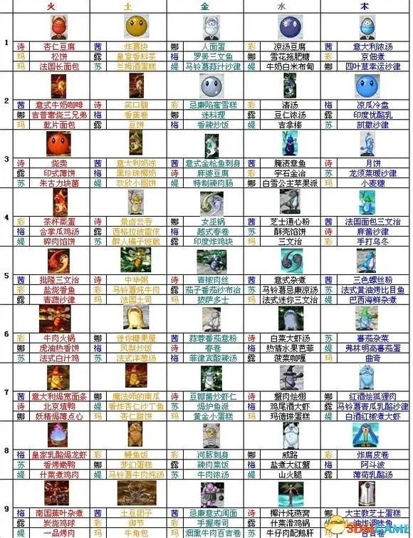 爱神餐馆2探索怎么玩 爱神餐馆2探索图文攻略一览