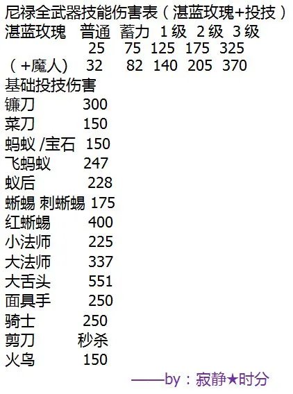 《鬼泣5》DMD难度全人物武器技能伤害表一览