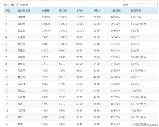 天涯明月刀各服在线人数