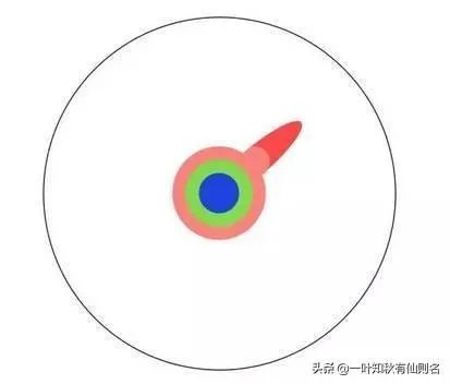 本科生、研究生、硕士生、博士是什么关系？