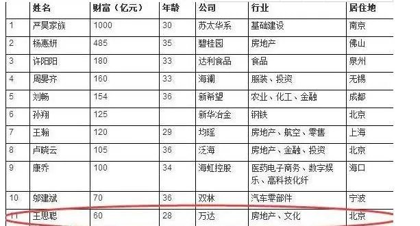 国民老公王思聪参加老同学婚礼，大手笔随礼30万，这事你怎么看？