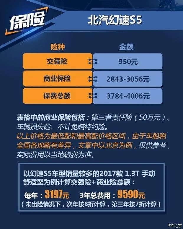 幻速s5为什么时速只能跑到120