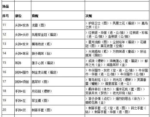 奇迹暖暖云端侠客风完美搭配攻略