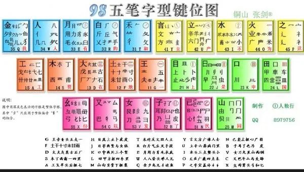请问王码五笔输入法98版的字根表在哪儿可以看到？